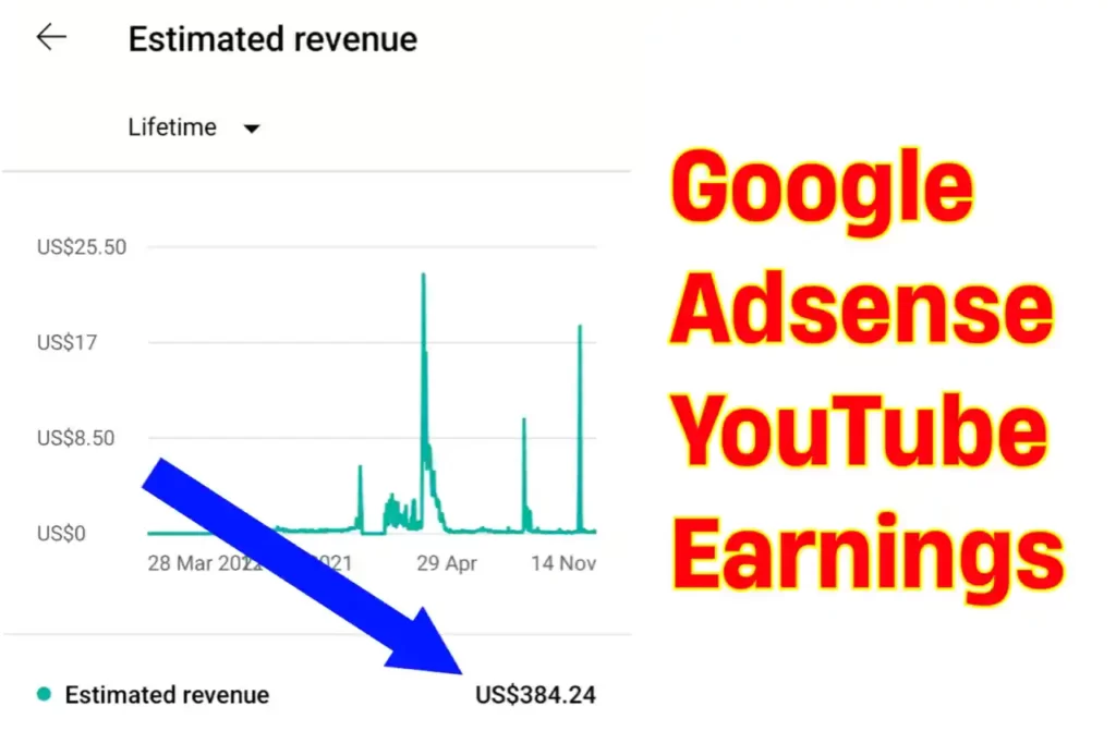 यूट्यूब चैनल में Google Adsense से पैसे कमाए