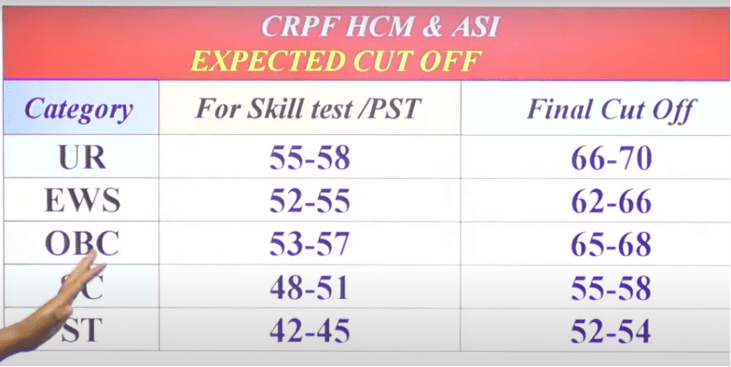 CRPF HCM Cut Off Marks 2023
