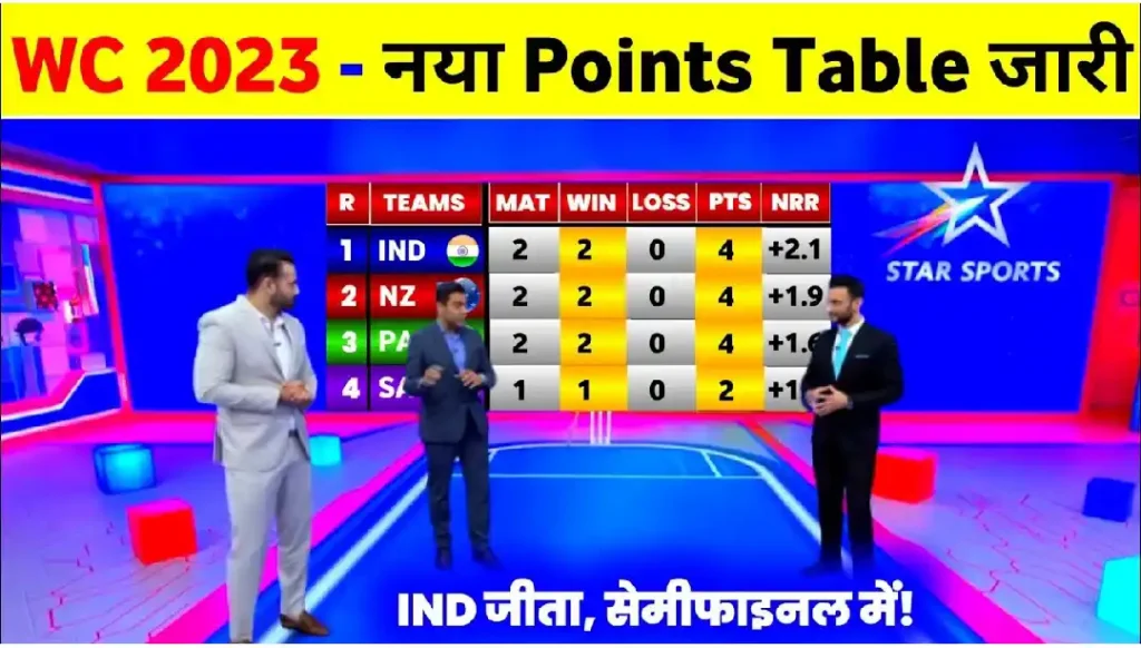 ICC World Cup Point Table After Ind vs Afg Match