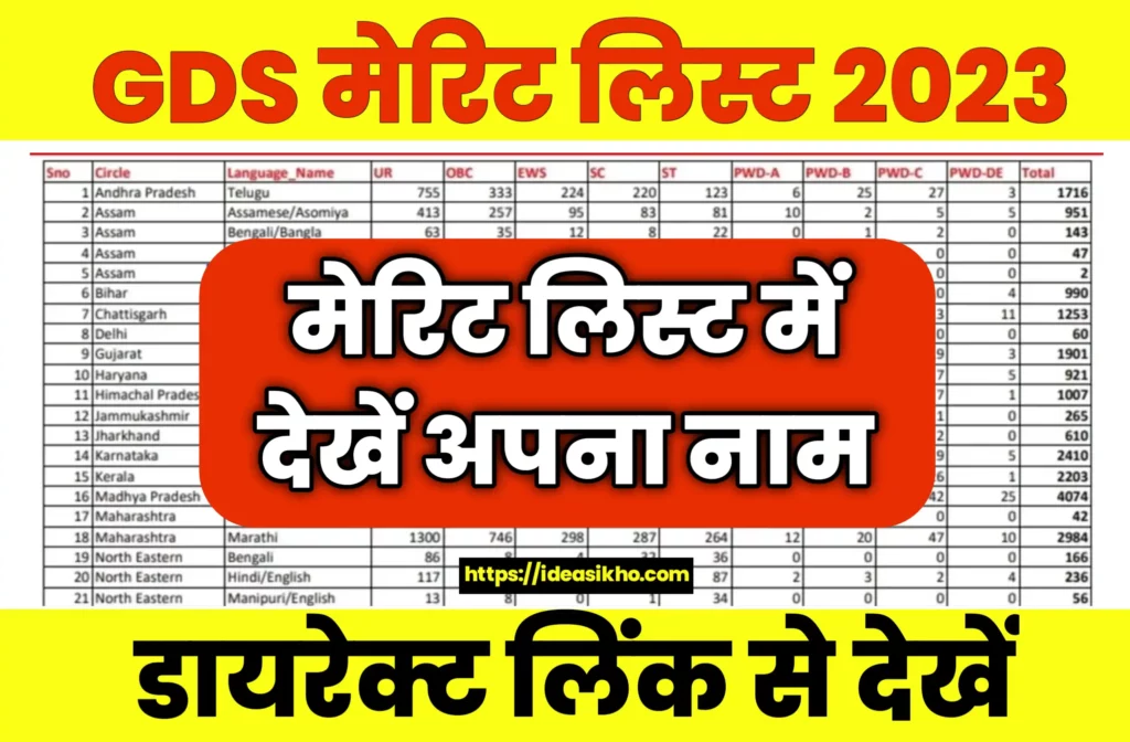 India Post GDS Ka Merit List Kab Aayega 2023