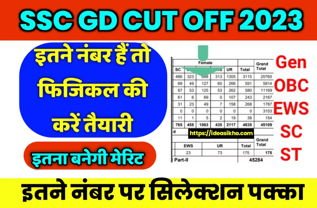 Ssc Gd Expected Cut Off 2023